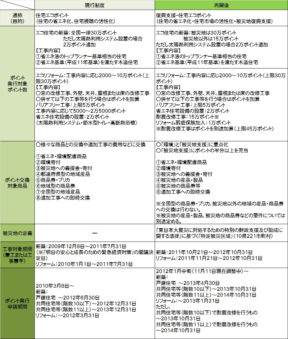 eco表
